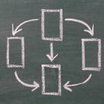 10 トークフローチャート:営業10の厳選プログラム